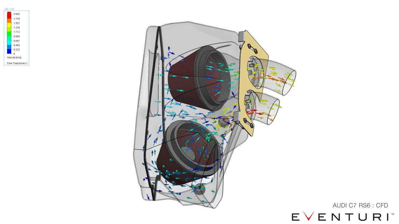 Audi C7 RS6 RS7 - Eventuri intake CFD