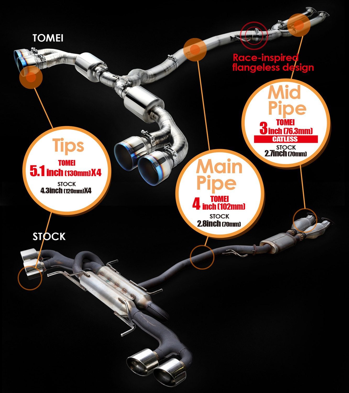 TOMEI Full Titanium EXPREME-Ti Exhaust System for R35 Nissan GT-R 