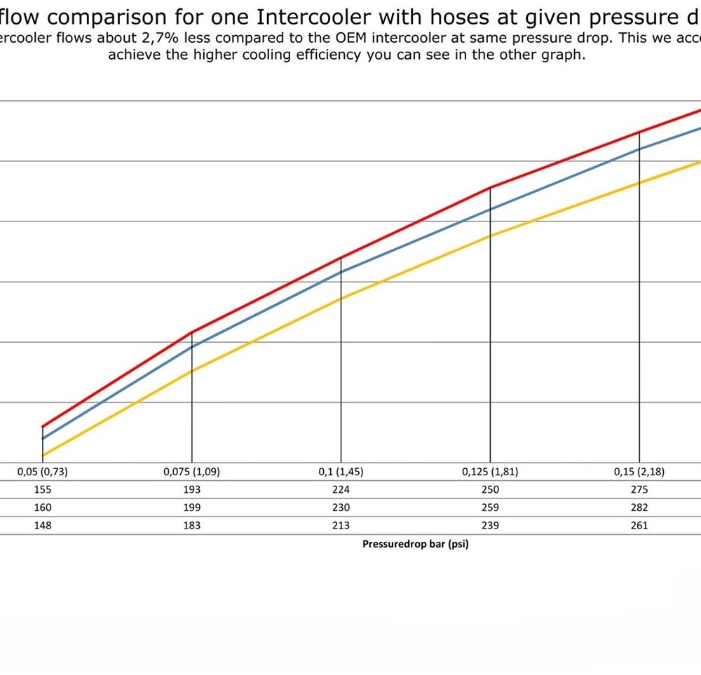 do88 Performance Intercooler for 996 Porsche 911 Turbo and GT2 [ICM-200-996]